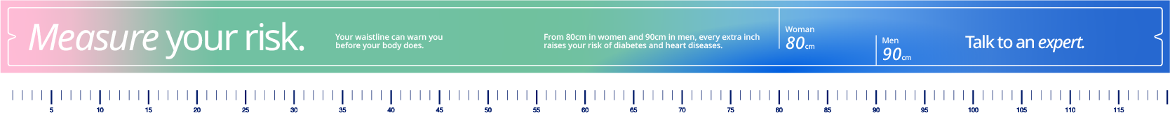 measure your risk