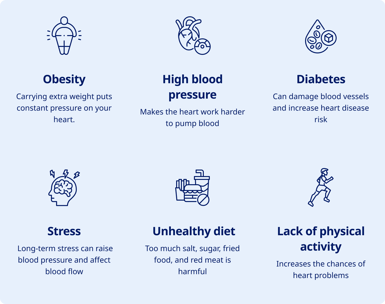 obesity-hp-diabetes-stress-ud-lackof-activity-image-