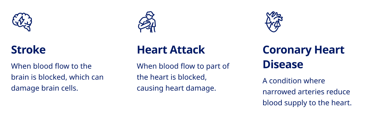 heart-health
